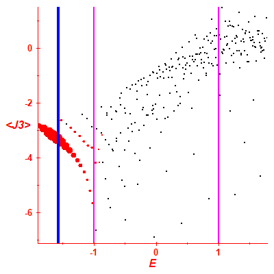 Peres lattice <J3>
